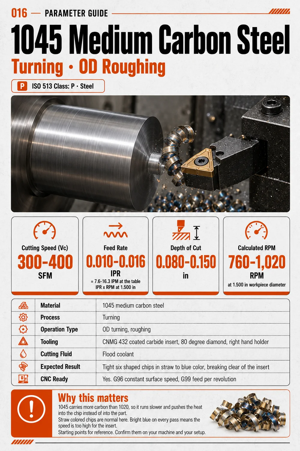 Speeds and feeds guide, 1045 medium carbon steel, OD turning, roughing