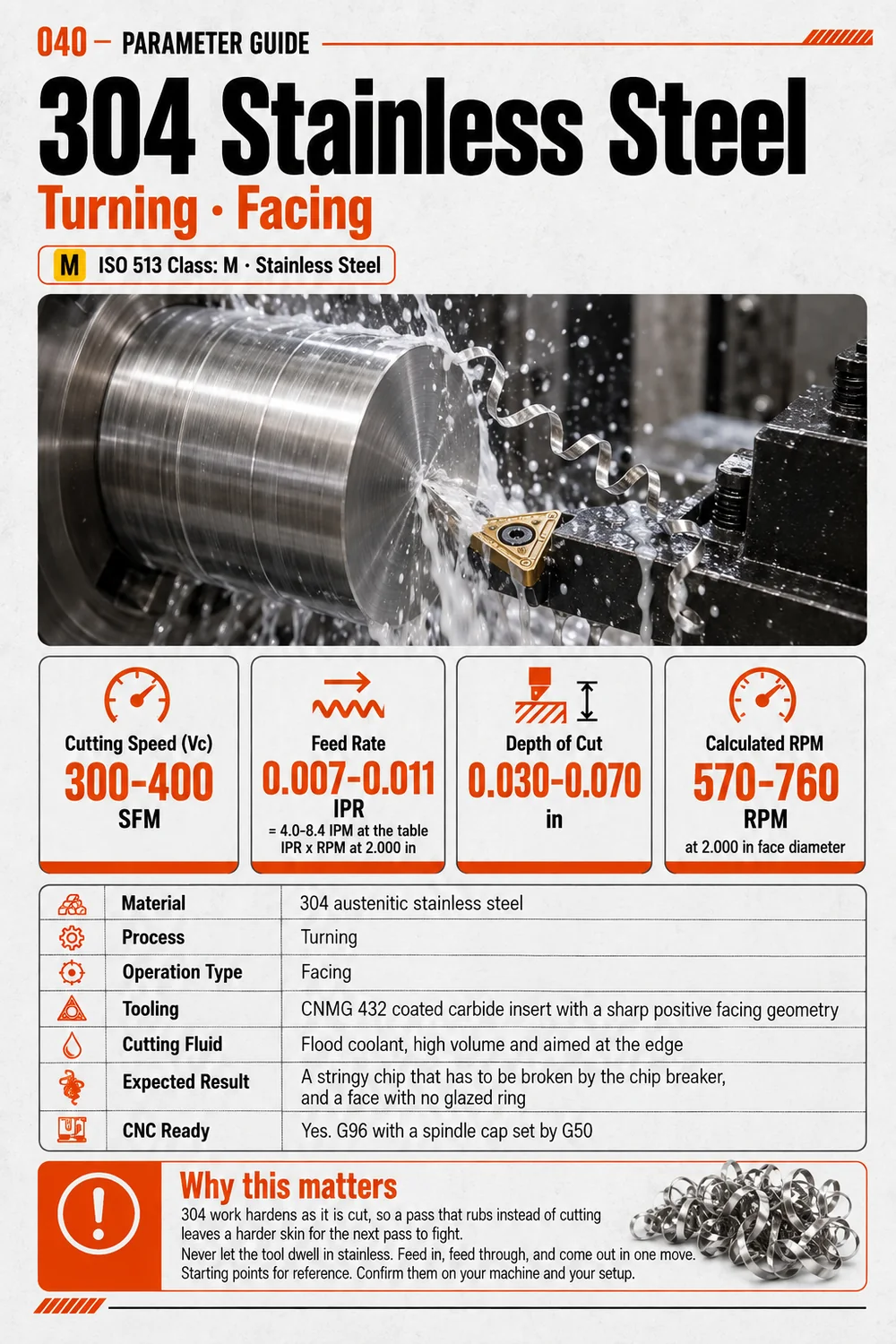 Speeds and feeds guide, 304 stainless steel, facing