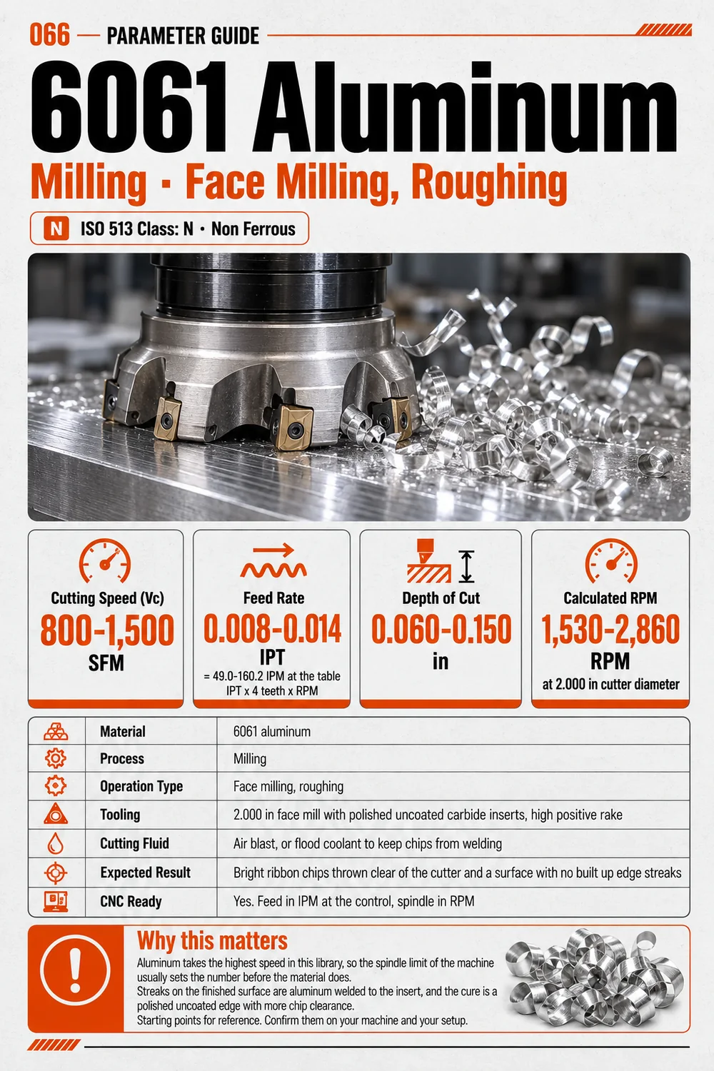 Speeds and feeds guide, 6061 aluminum, face milling, roughing