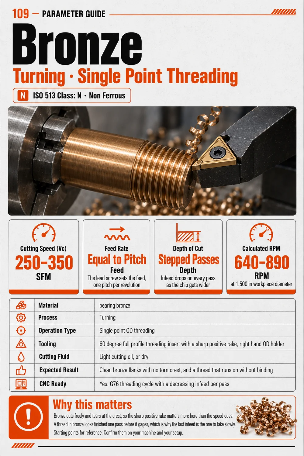 Speeds and feeds guide, bronze, single point OD threading, 60 degree thread form