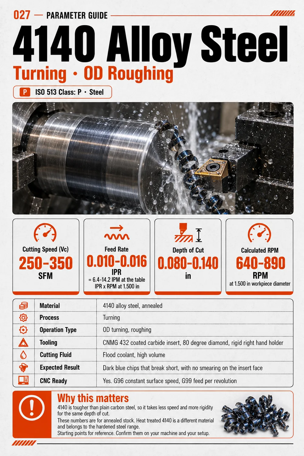Speeds and feeds guide, 4140 alloy steel, OD turning, roughing