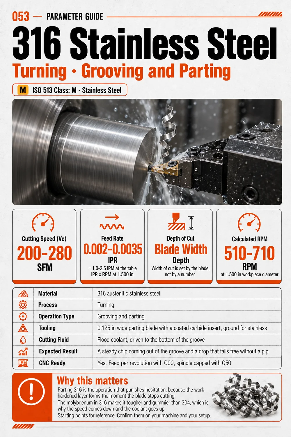 Speeds and feeds guide, 316 stainless steel, grooving and parting